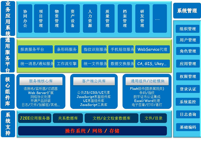 科研管理一体化信息系统