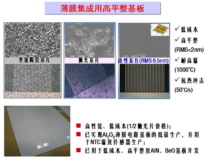 薄膜无源集成技术